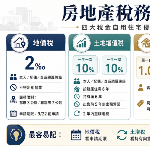 【房地產節稅】四大稅金自住優惠懶人包！北成不動產節稅顧問林志聰教你合法守住財富