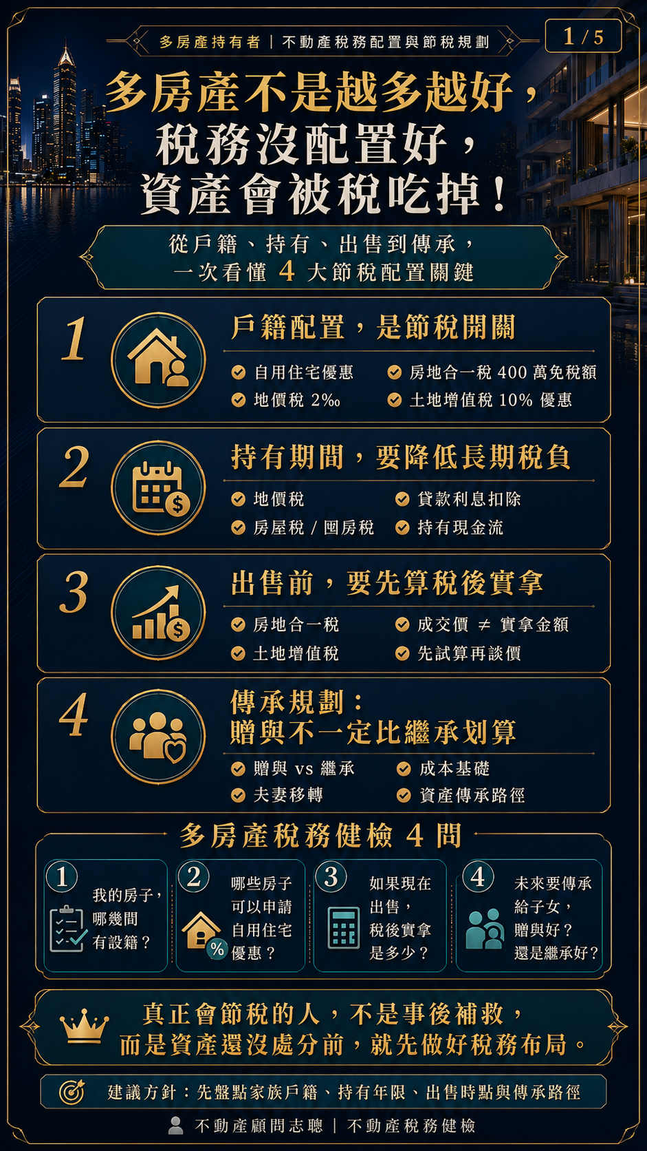 北成不動產節稅顧問林志聰專業解析房地合一稅節稅與土地增值稅優惠,協助屋主掌握自用住宅免稅額與重購退稅資格。
